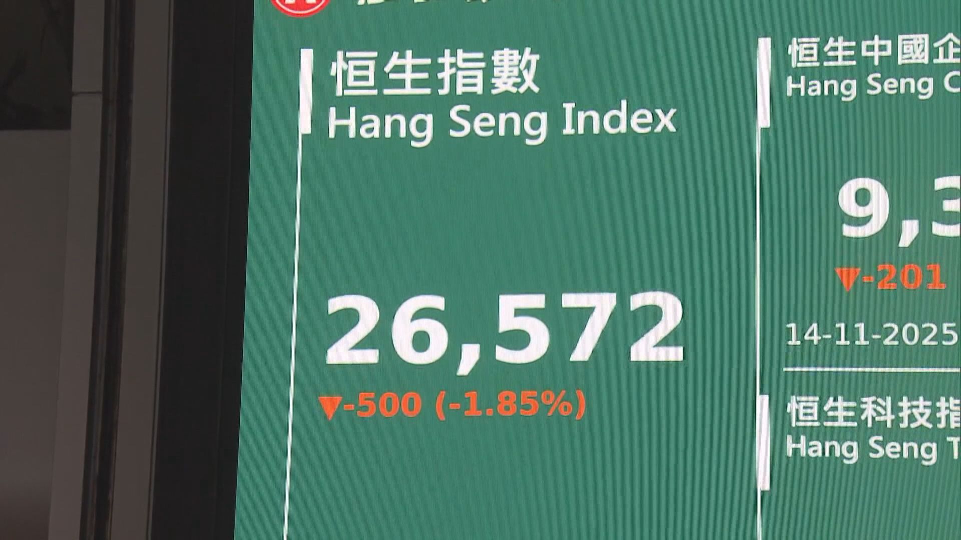 【要睇成交】恒指仍有望維持平穩向上格局