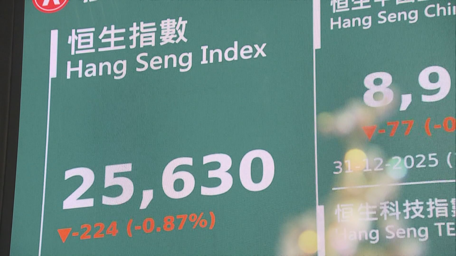 【資金流配合】恒指明年有力衝30000關