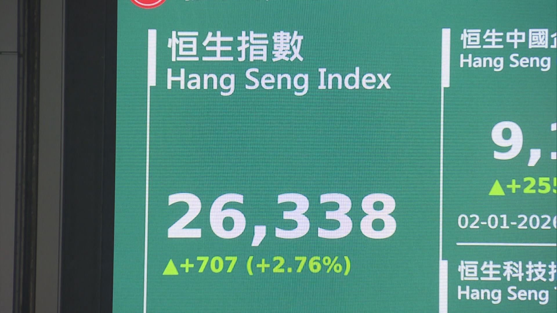 【下周港股】小心北水「回歸」趁反彈沽貨獲利