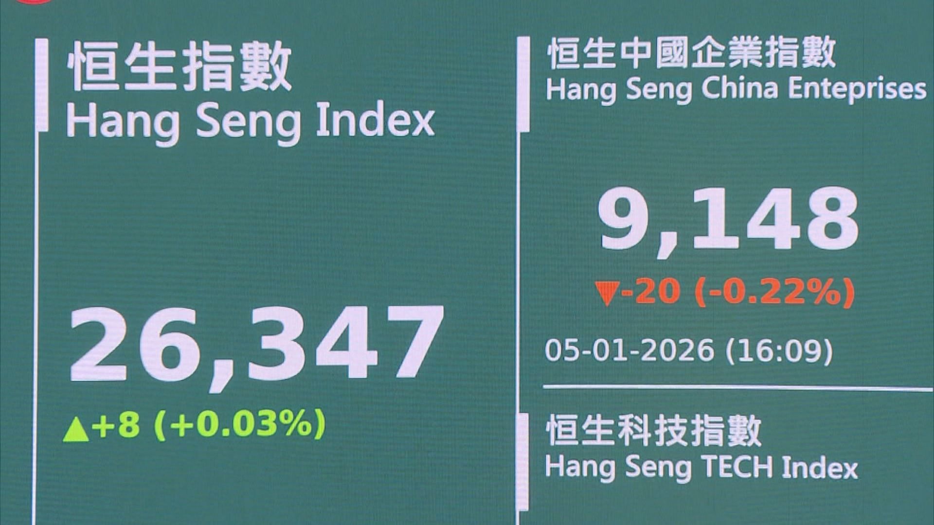 【政策真空期】恒指短期料於26000點上落