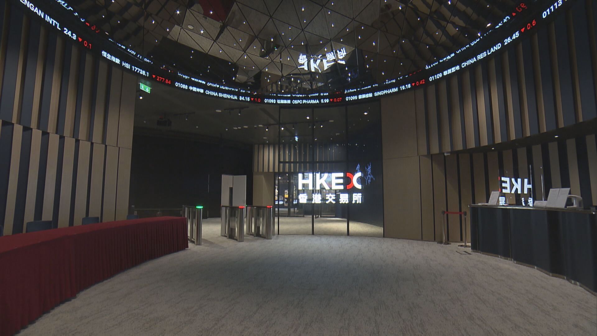 【北水快「放假」】恒指27000關未必企得好穩