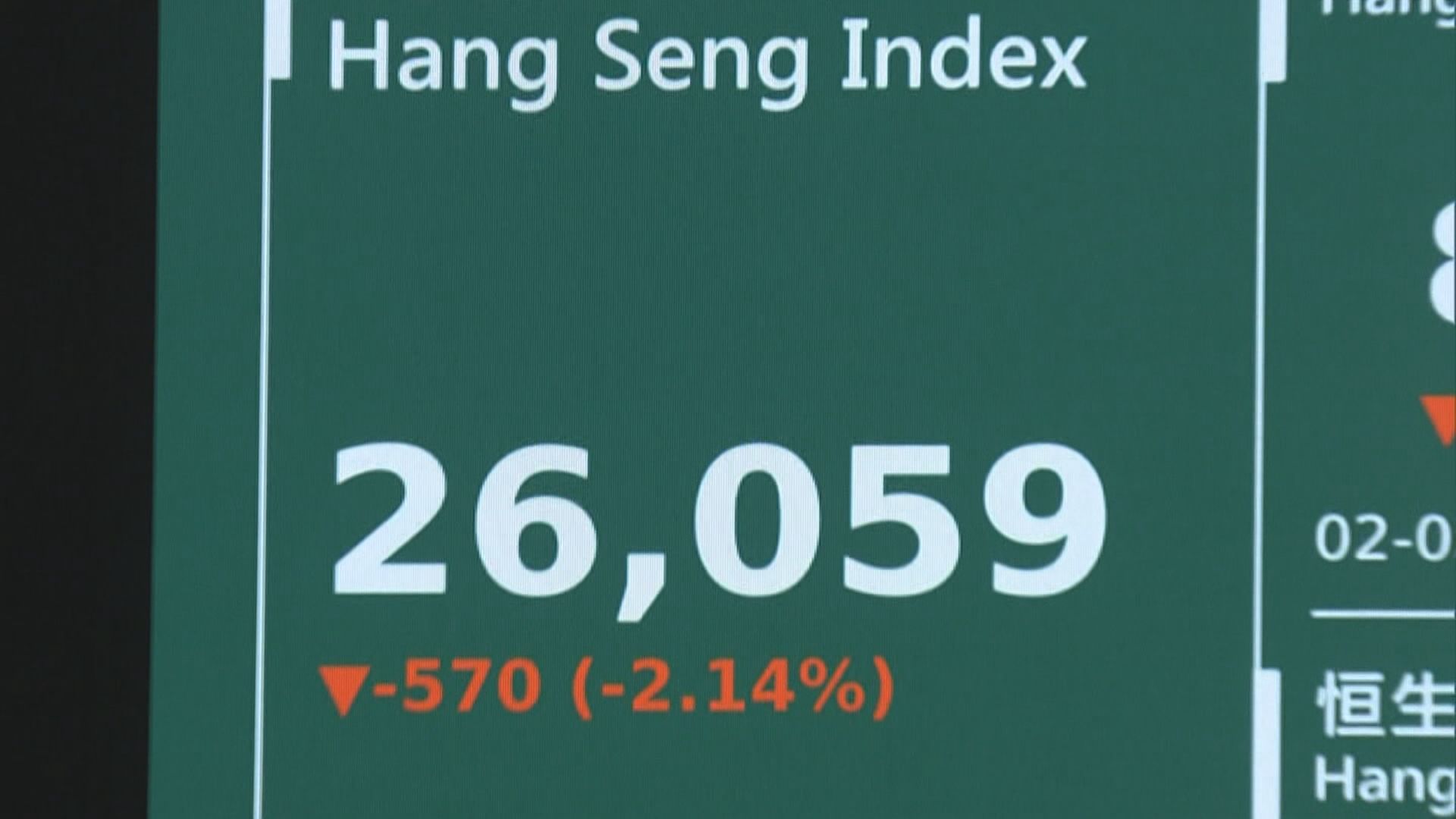 【中東開戰】恒指下一條防線25400點