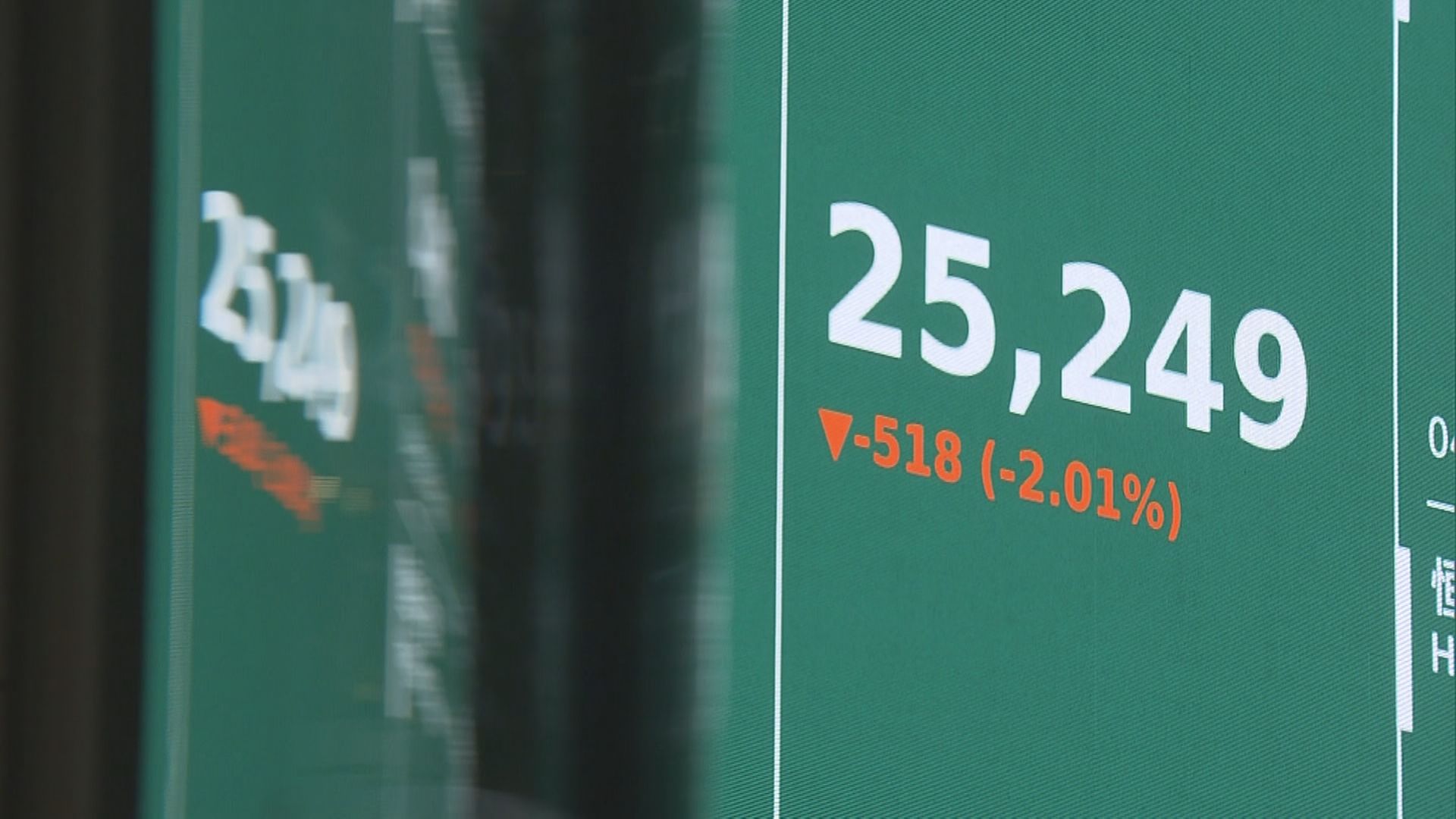 【升勢已破壞】「兩會」憧憬對港股刺激作用唔大