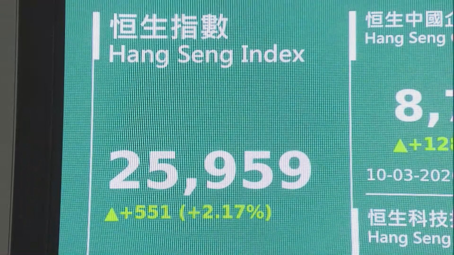 【若藍籌業績配合】恒指月底見27000點唔難