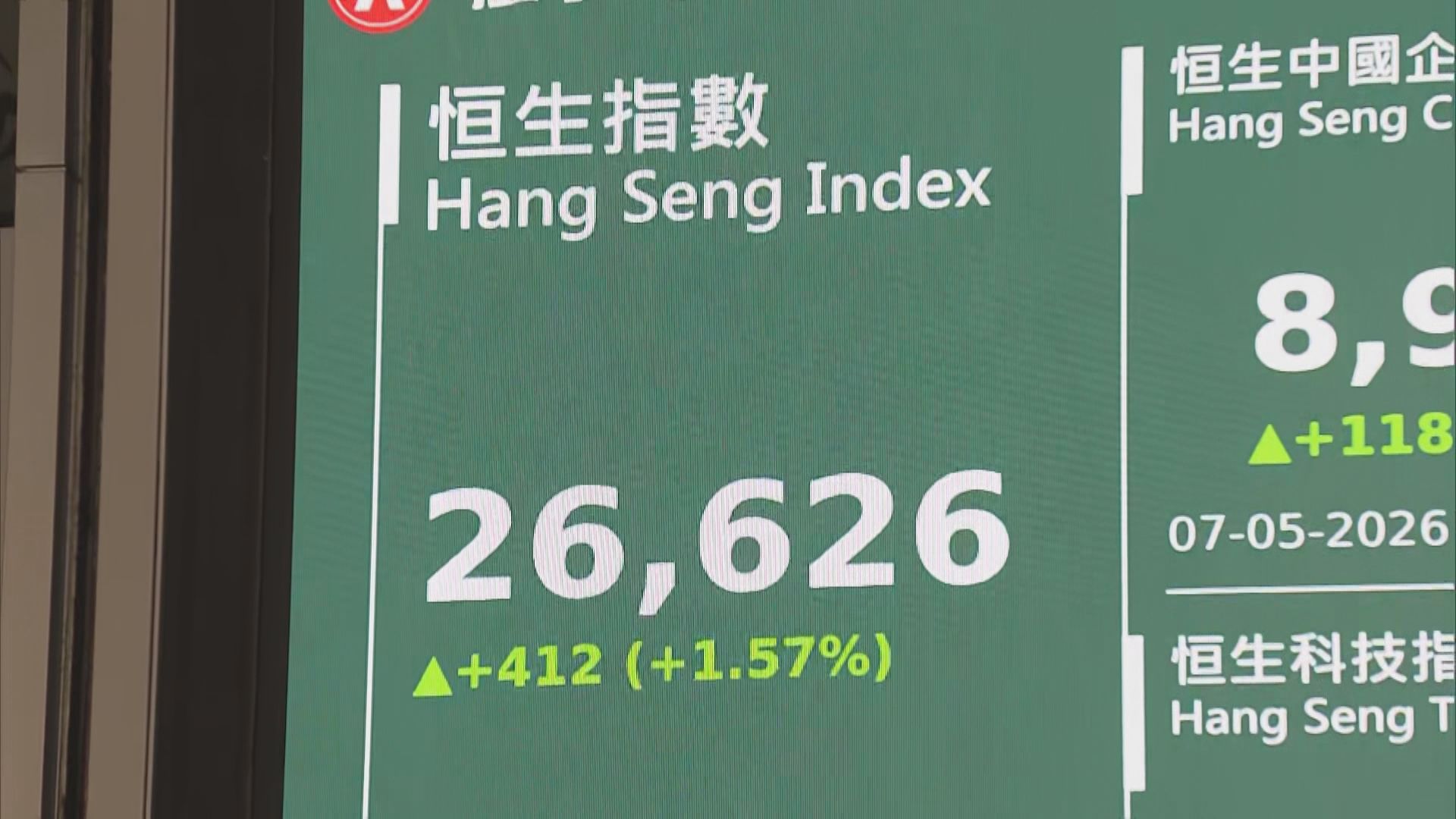 【港股後市】恒指5月好大機會挑戰27000點