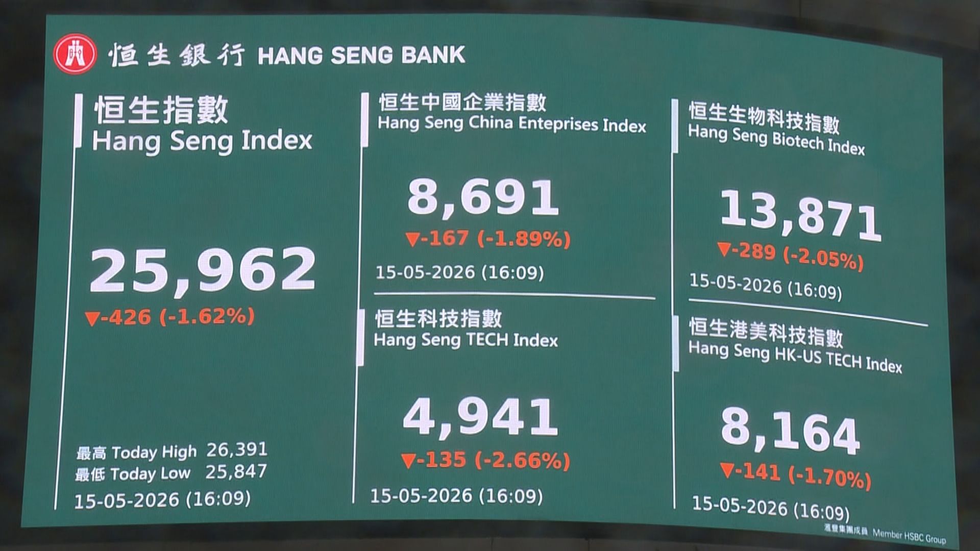 【港股後市】恒指近日跌勢僅短期調整