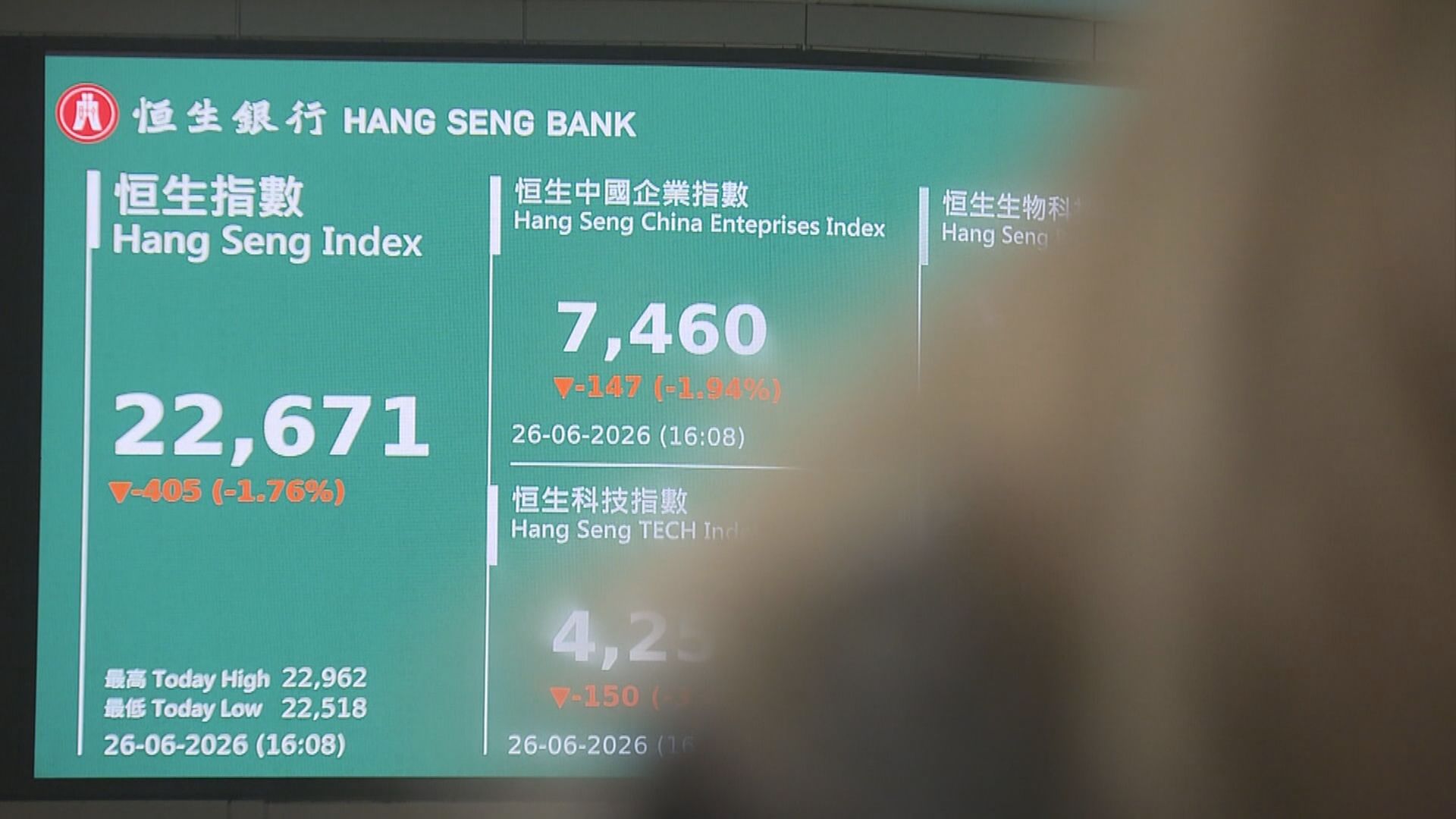 【港股後市】恒指7月有機「七翻身」？