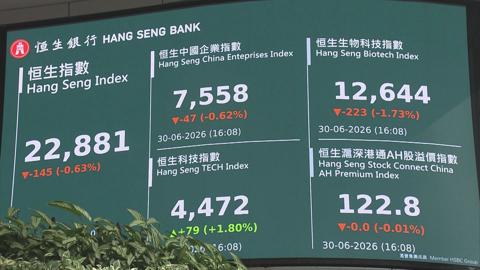 【港股後市】恒指、科指7月難「翻身」？