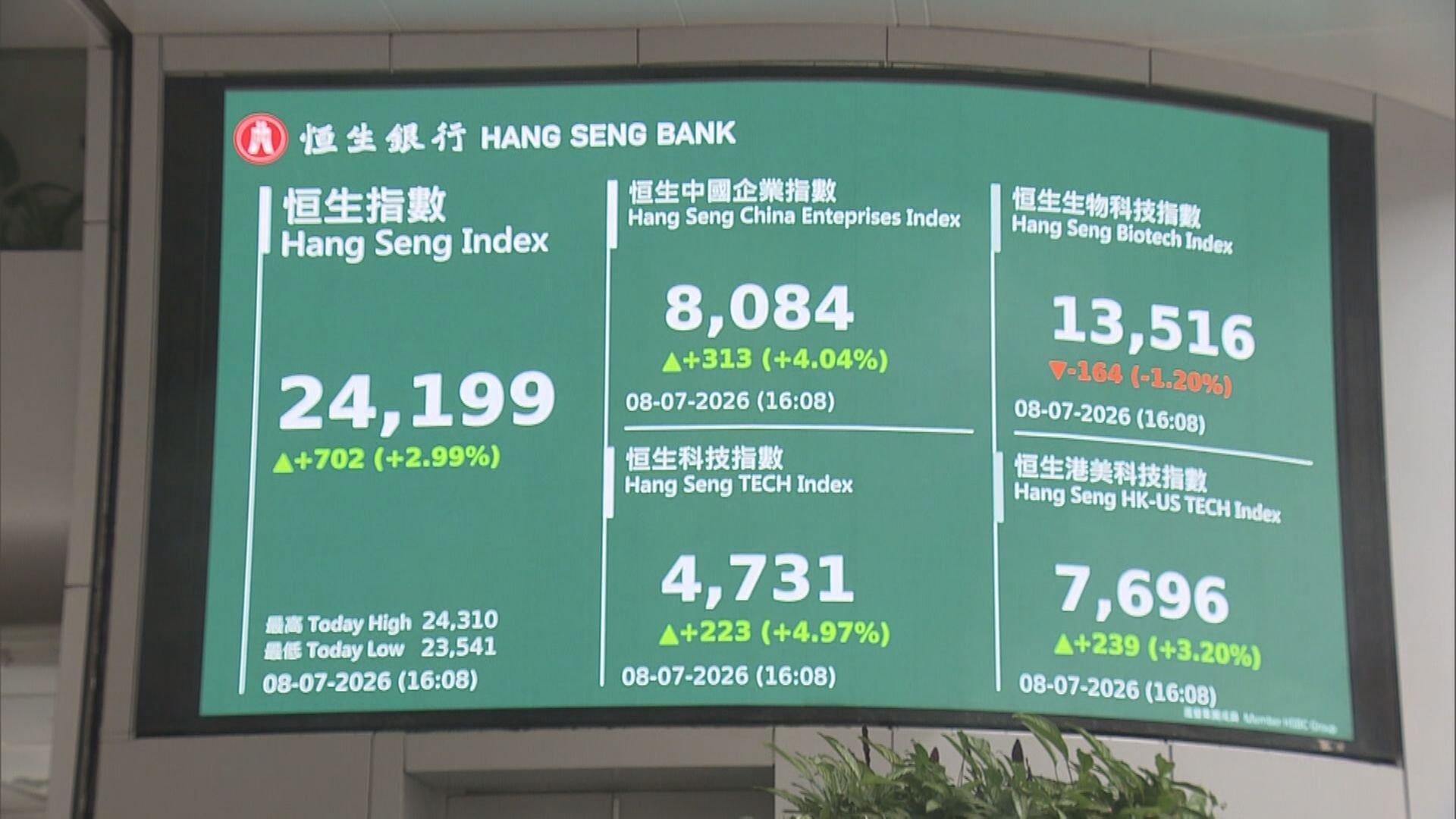 【港股後市】外圍記憶體股資金或流入成恒指催化劑