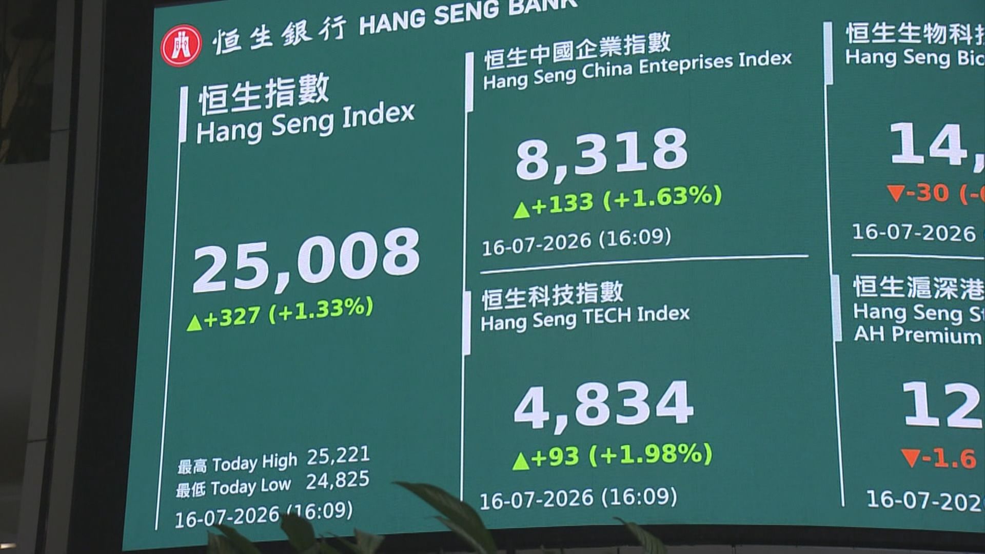 【港股後市】業績期殺到前繼續睇實內地經濟數據