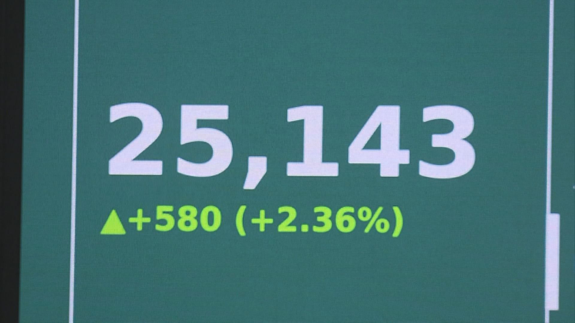 【港股後市】恒指再上衝要睇北水 短期或挑戰25700點