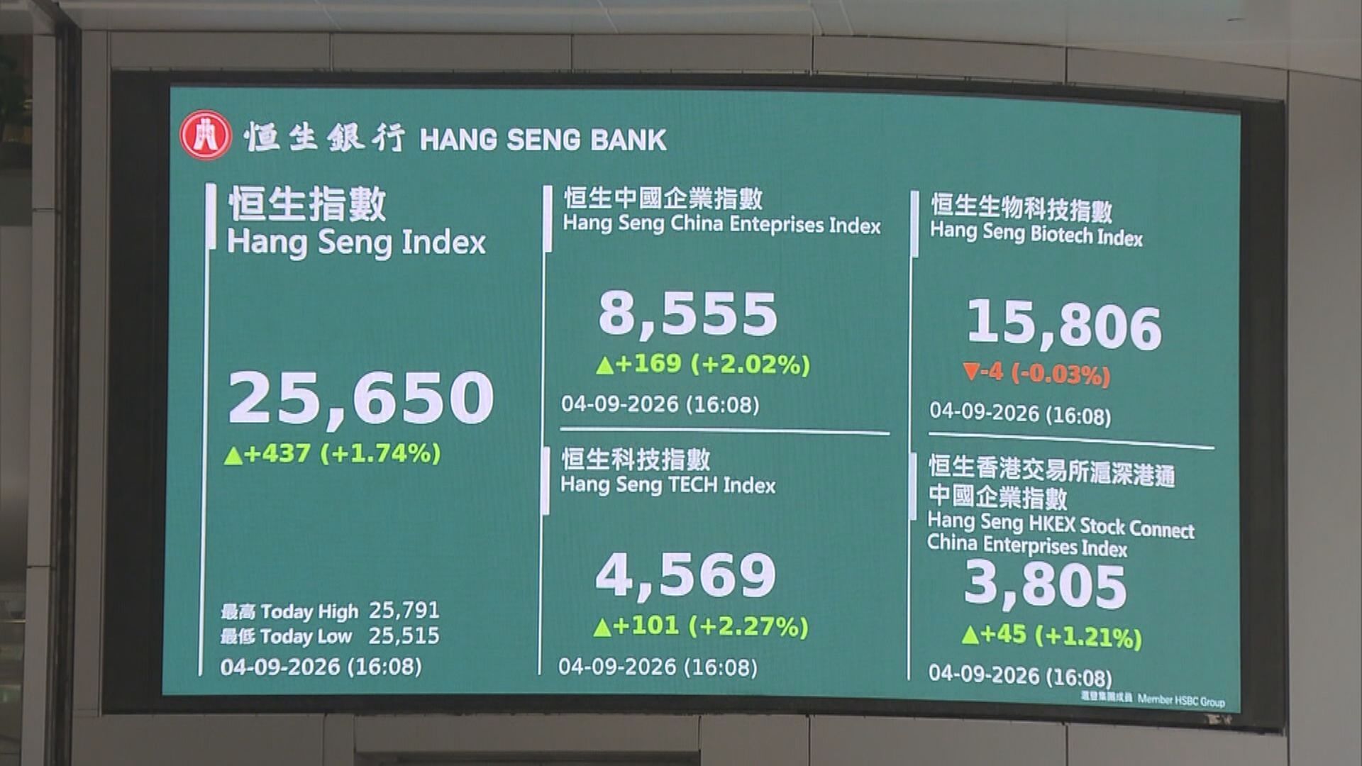 【港股後市】聯儲局議息前恒指或區間橫行