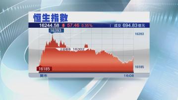 【彈一彈又跌過】恒指跌57點 全周累挫290點