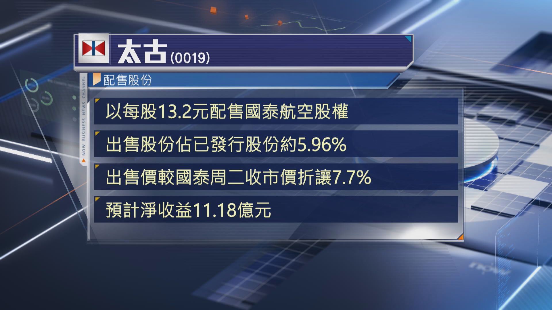 【加速換股交易】太古回購債券兼減持國泰 料淨收益逾7億