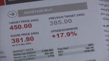 【績後大行排隊送「祝福」 】大摩等料騰訊網遊收入重拾增長 花旗指股價睇升逾20%