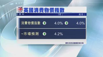 【低過預期】英國上月通維持4% 6月減息機會增