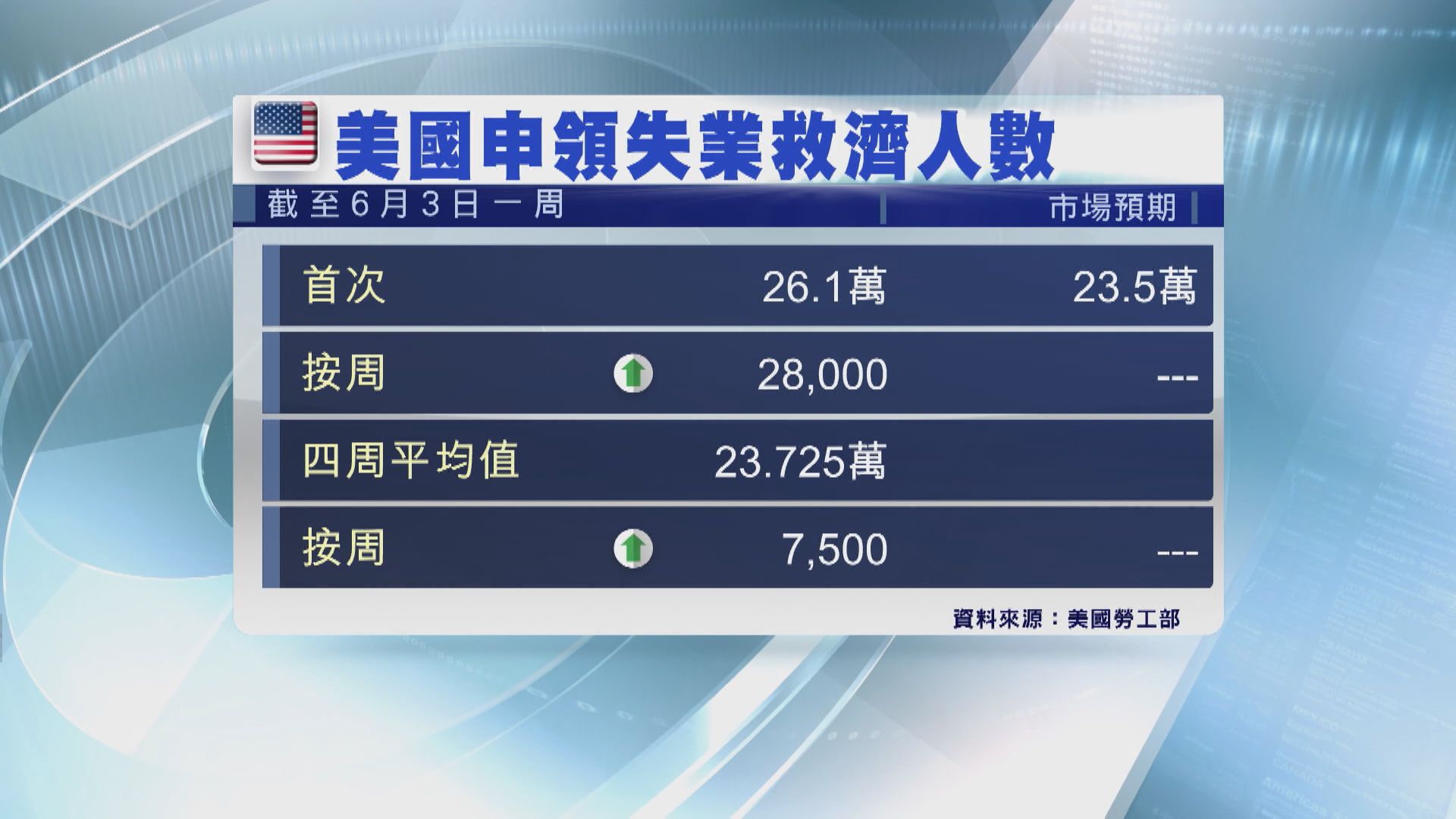 【連續兩季收縮】歐元區經濟陷技術性衰退