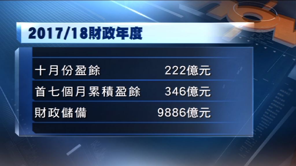 本財政年度首七個月錄得346億盈餘