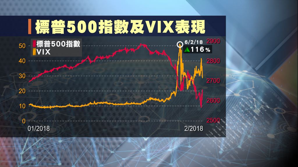 【財經智庫】測「慌」指數VIX