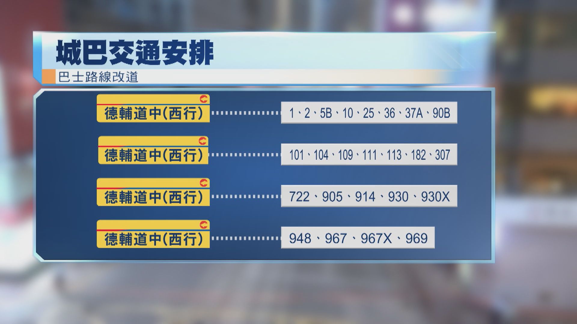 中環三級火｜多條九巴及城巴巴士路線需要實施臨時改道安排