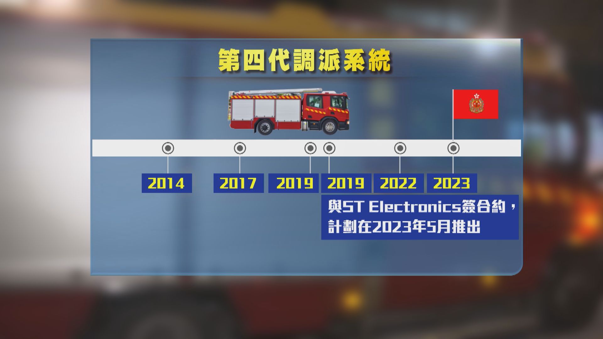 第四代調派系統再度延期 消防處指已完成現有系統升級確保運作