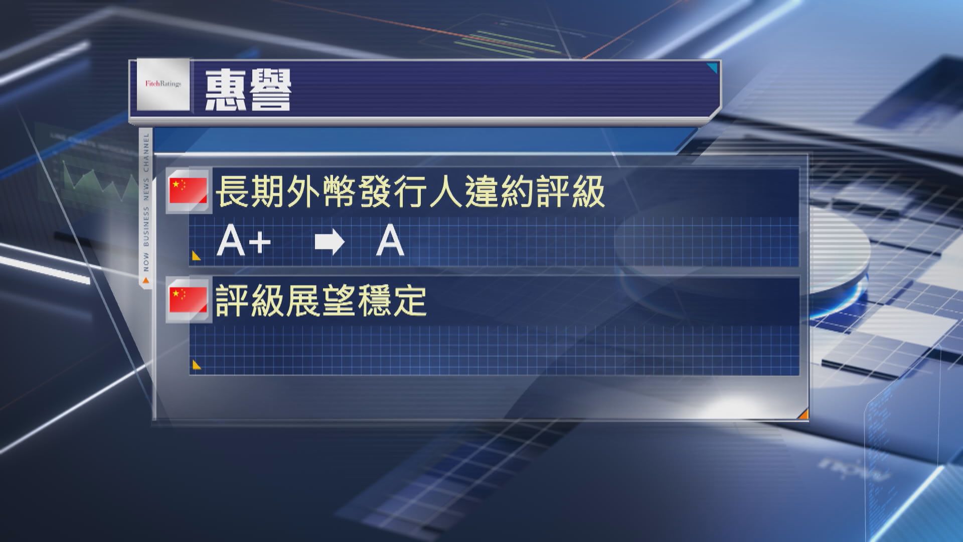 惠譽下調中國信用評級 