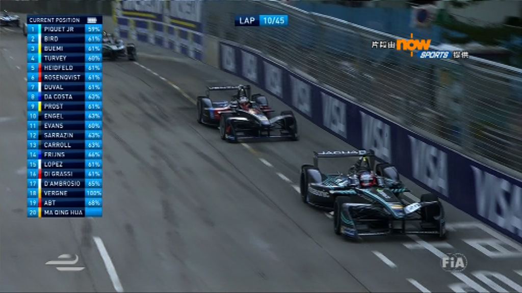 電動方程式錦標賽香港站圓滿結束