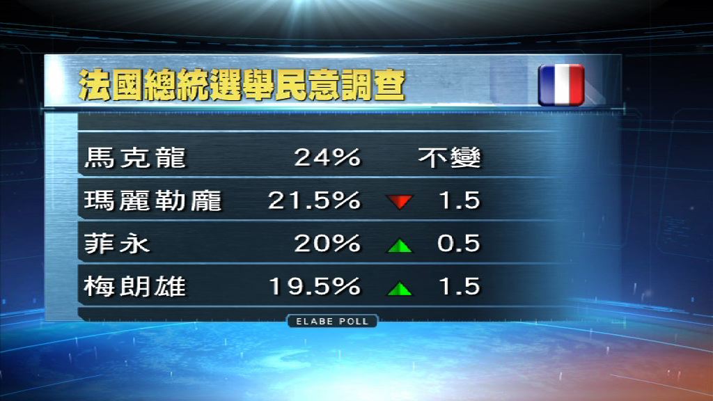 法國選舉前恐襲或影響投票意向