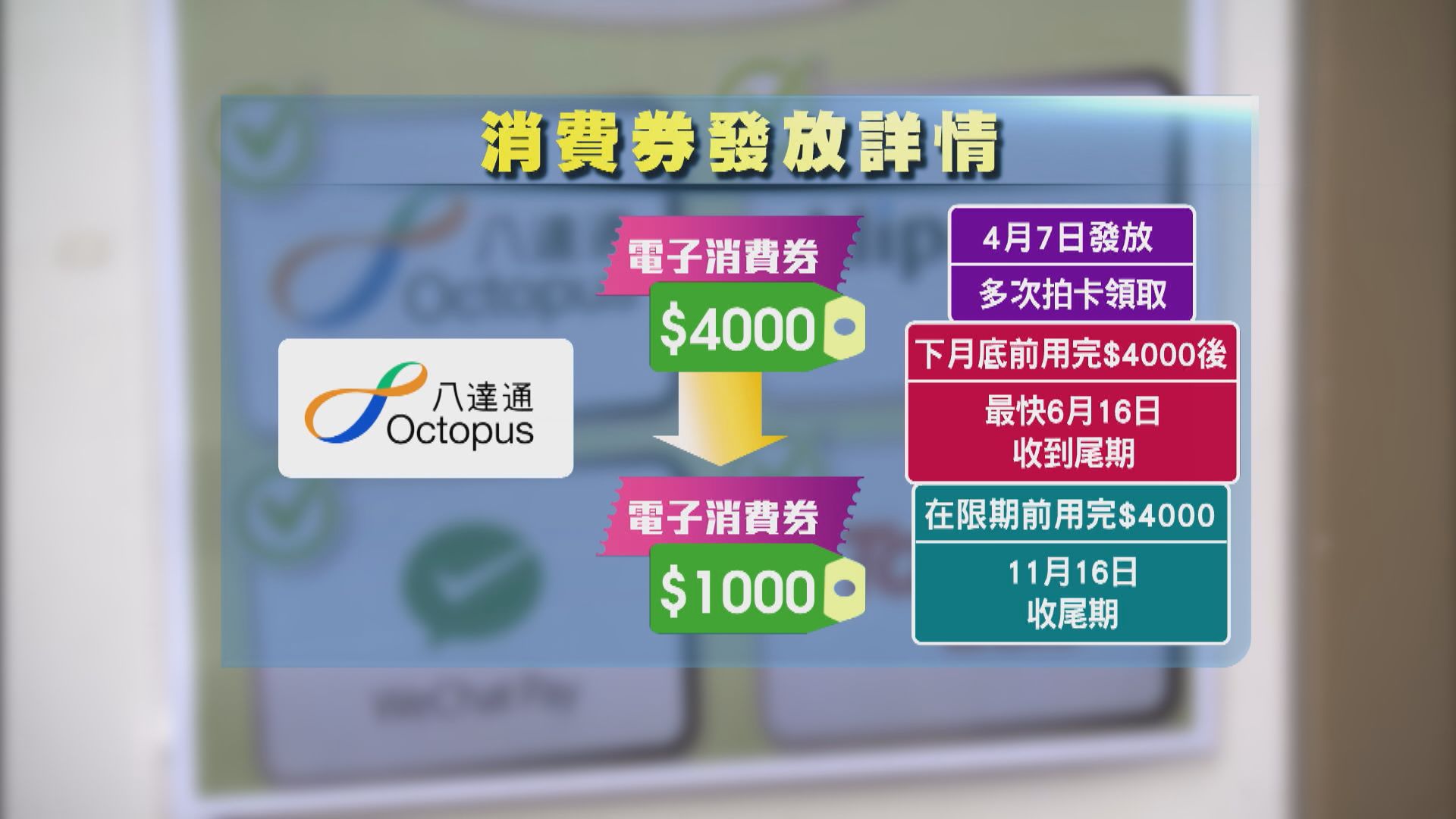消費券首期周四發放　陳茂波希望能支援市民及商戶