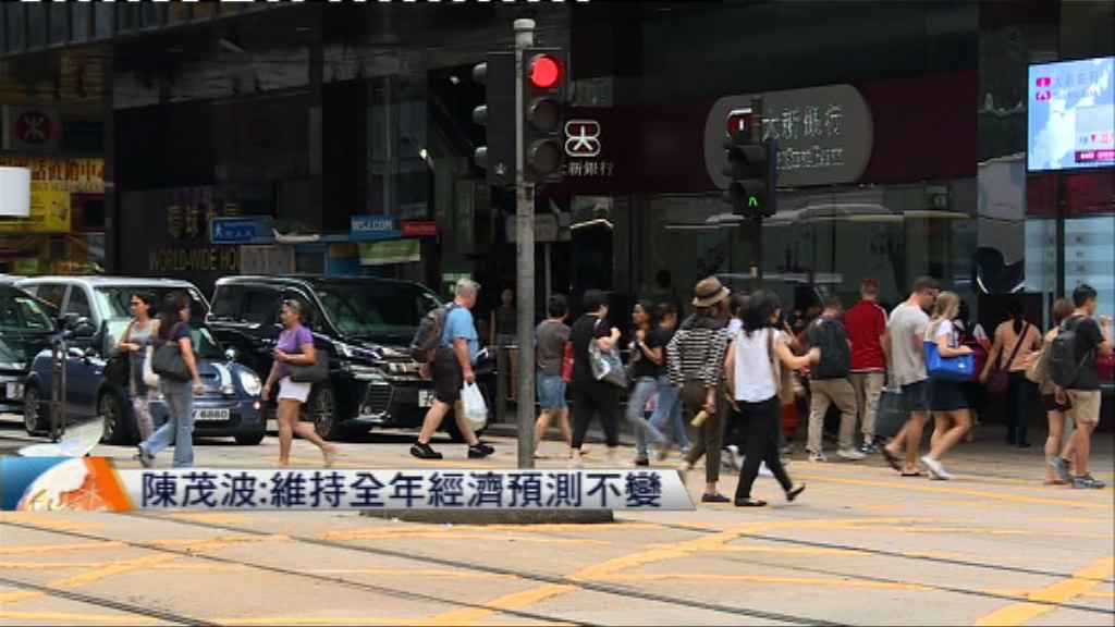 陳茂波：維持全年經濟預測不變