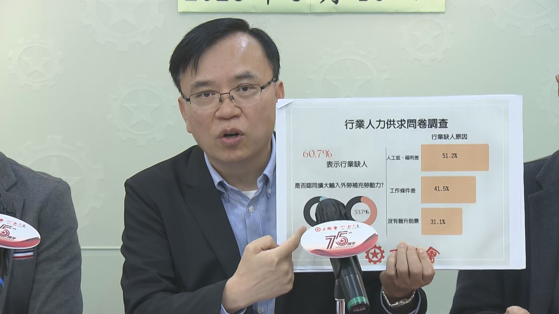 工聯會調查發現約一半工友反對輸入外勞