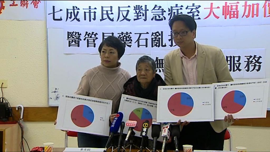 工聯會：急症室加價治標不治本