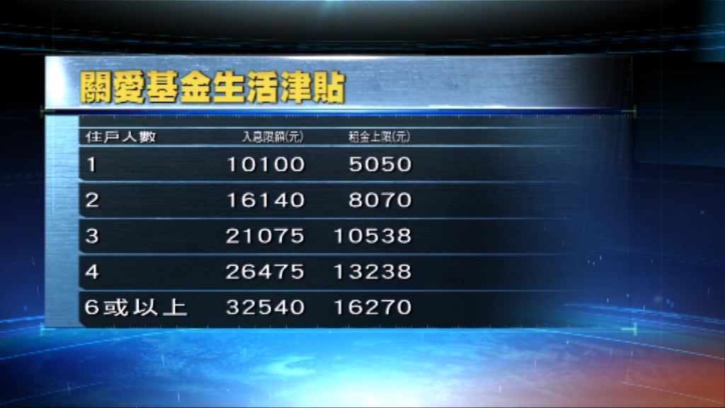 「N無人士」一次過生活津貼今起接受申請