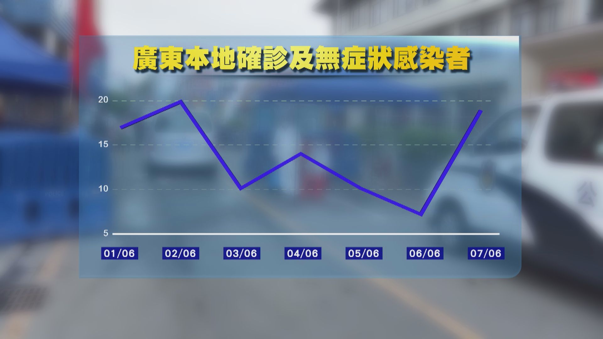 廣東疫情回升再增19宗確診　民眾指疫苗接種名額太少