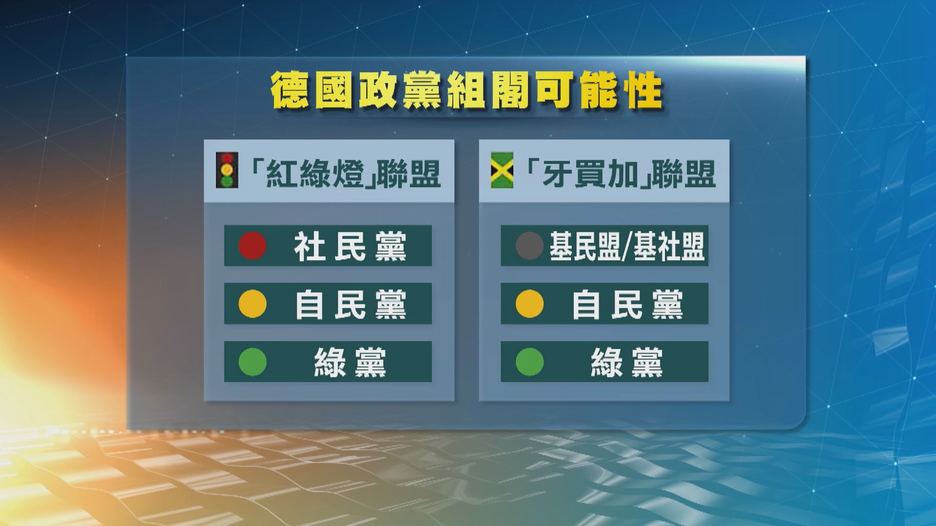 德國新政府勢成「紅綠燈」及「牙買加」之爭