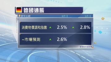 德國6月通脹放緩至2.5% 低於市場預期