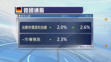 德國8月通脹率跌至2%　逾3年來最低 