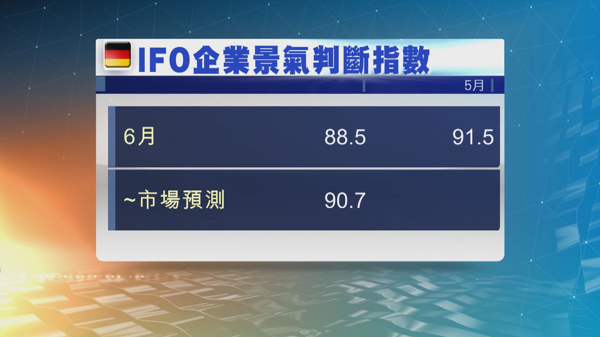 德國企業信心連續兩個月惡化