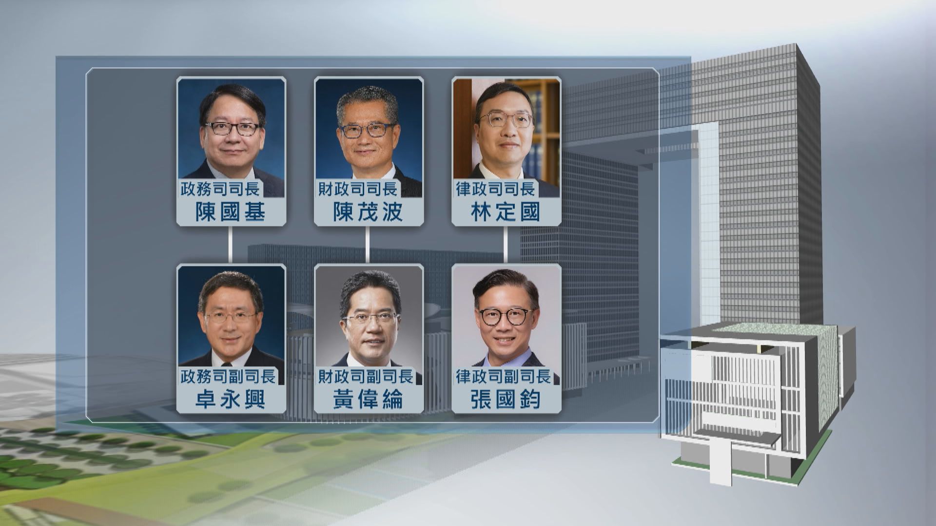 國務院任命第六屆特區政府主要官員　陳國基獲任命政務司司長　林定國任律政司司長