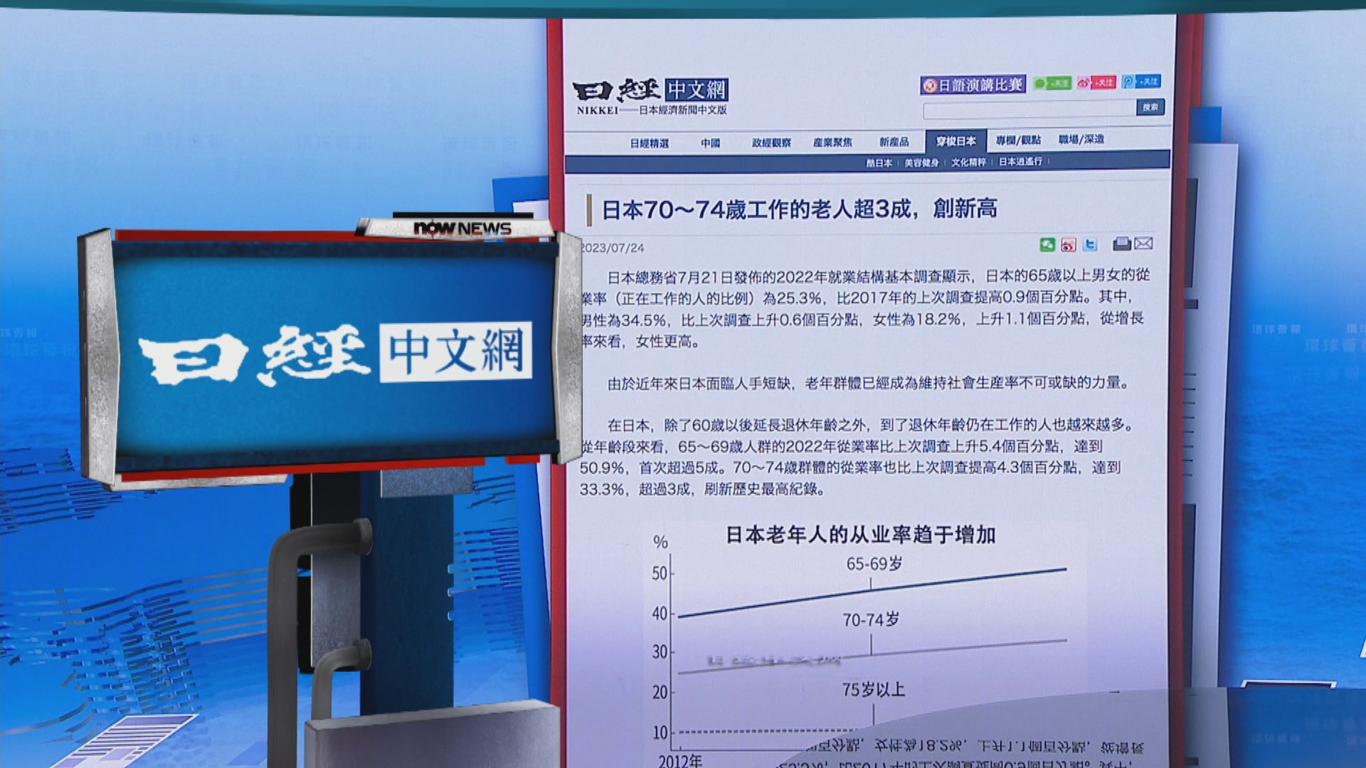 【環球薈報】日本70至74歲長者從業率創新高