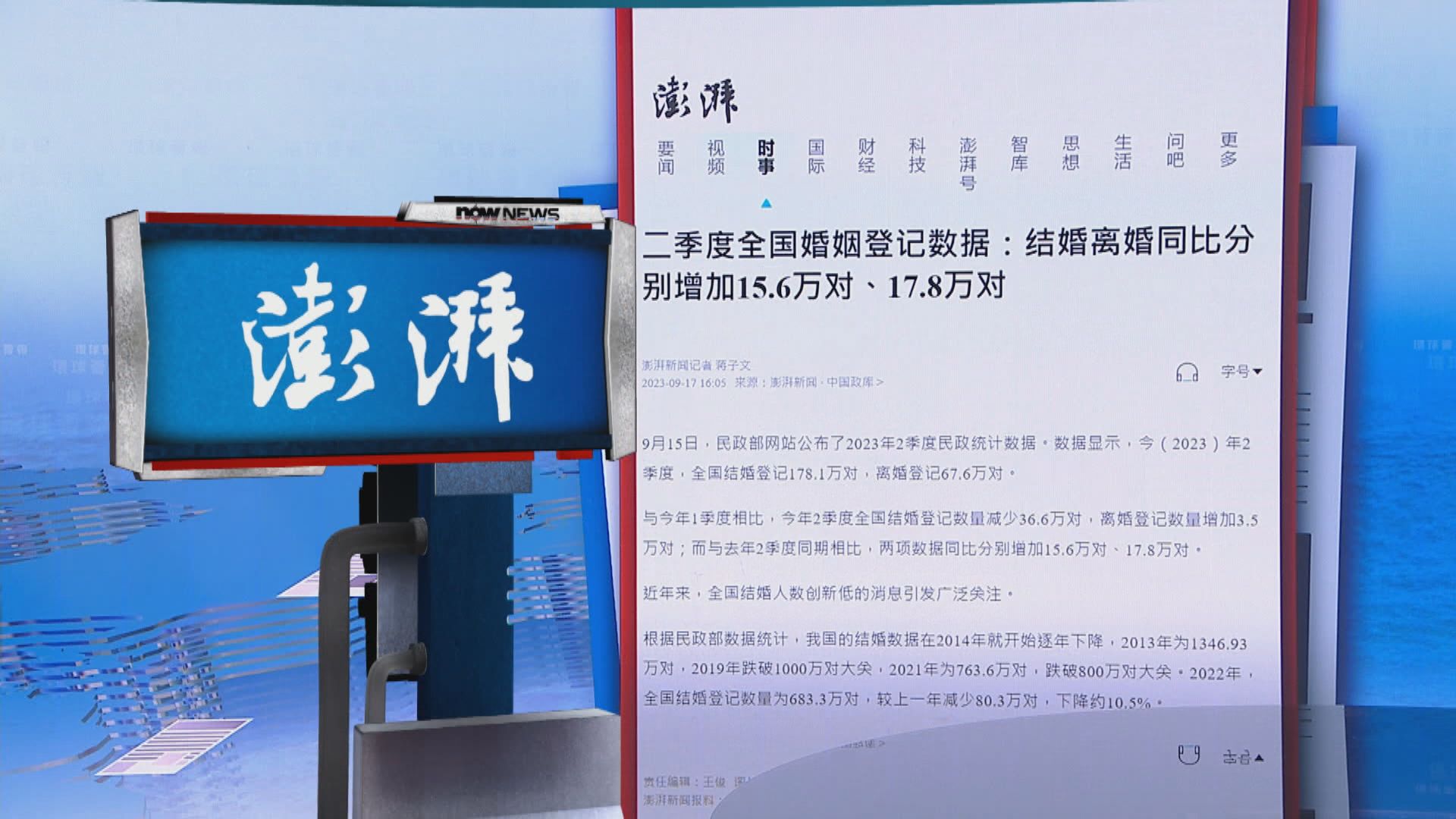 【環球薈報】內地第二季結婚新人比首季減少36.6萬對