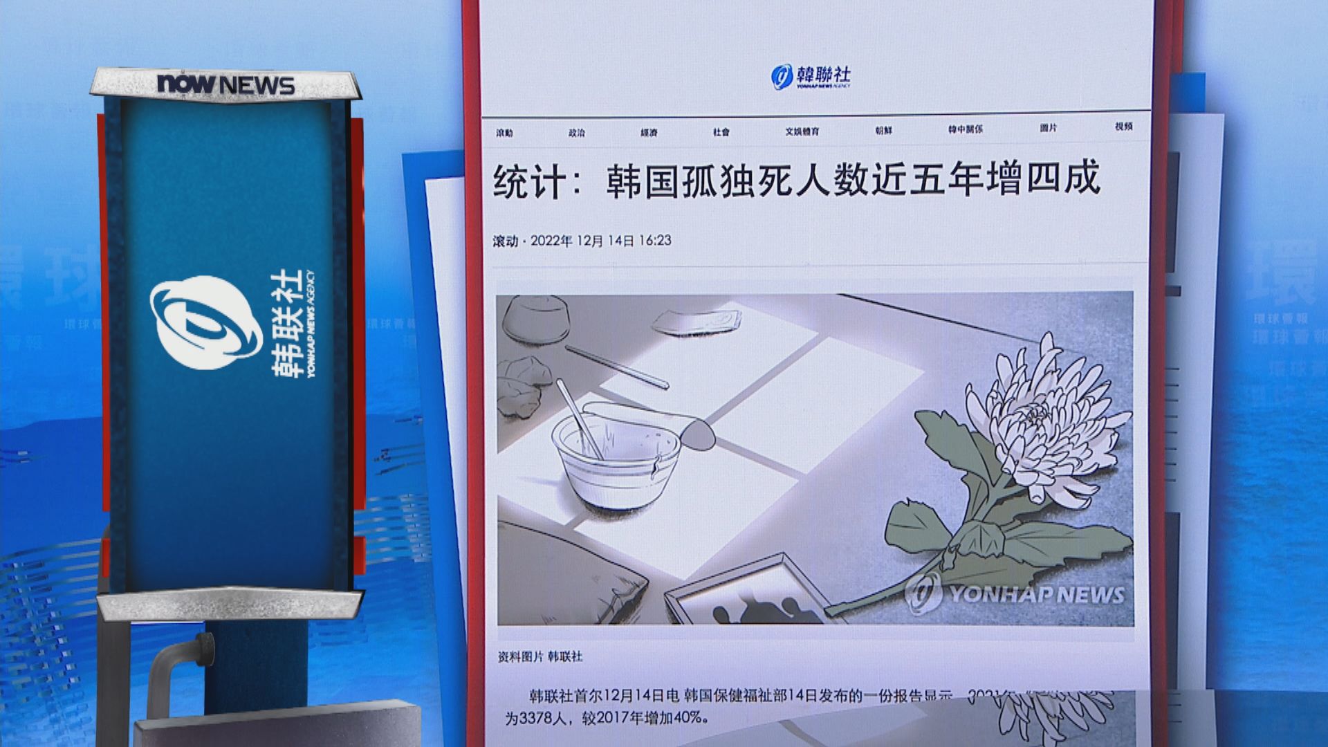 【環球薈報】南韓去年有三千多人孤獨死　五年間增幅達四成