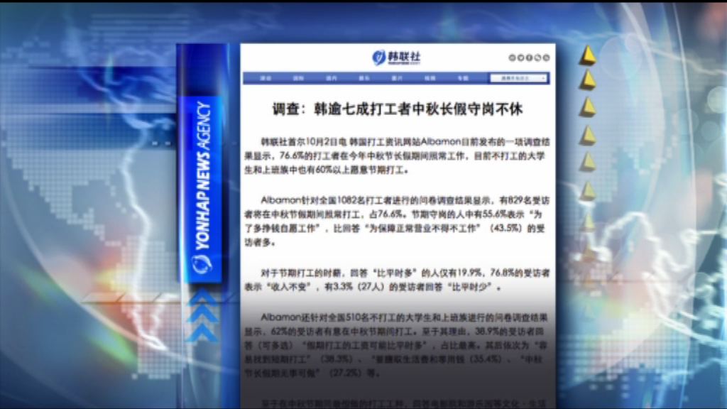 【環球薈報】中秋節南韓逾七成上班族照常上班