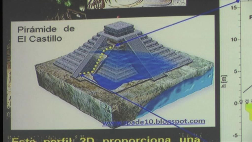 【環球薈報】墨西哥考古學家發現地底隧道