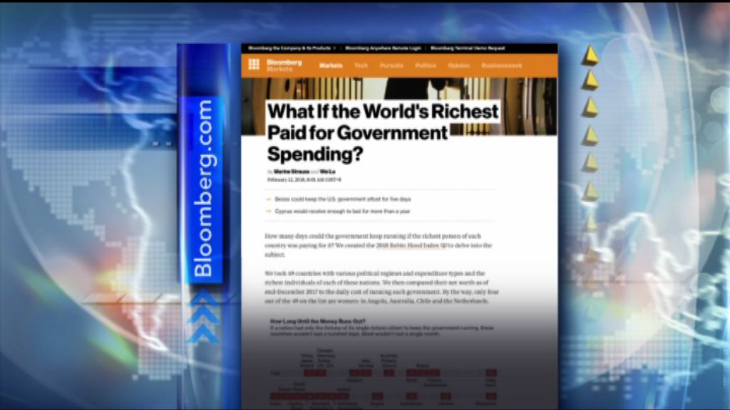 【環球薈報】羅賓漢指數：首富能救政府多久？