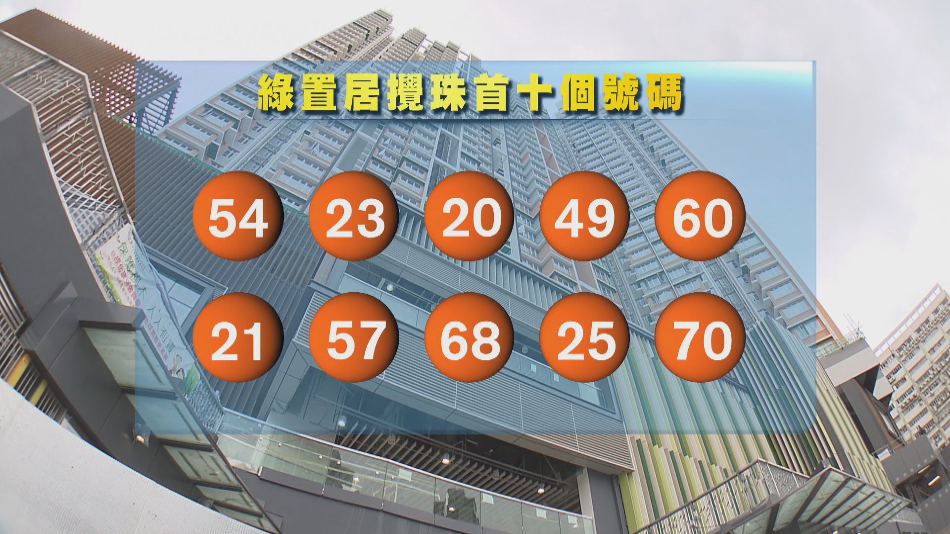 綠置居攪珠首五個號碼：54、23、20、49、60