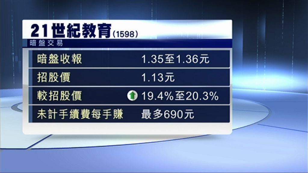 【超購逾百倍】21世紀教育暗盤曾炒高逾32%
