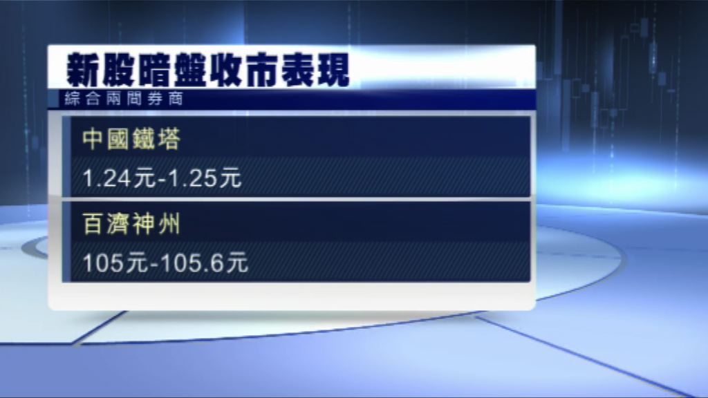 【明日掛牌】鐵塔及百濟神州暗盤價潛水