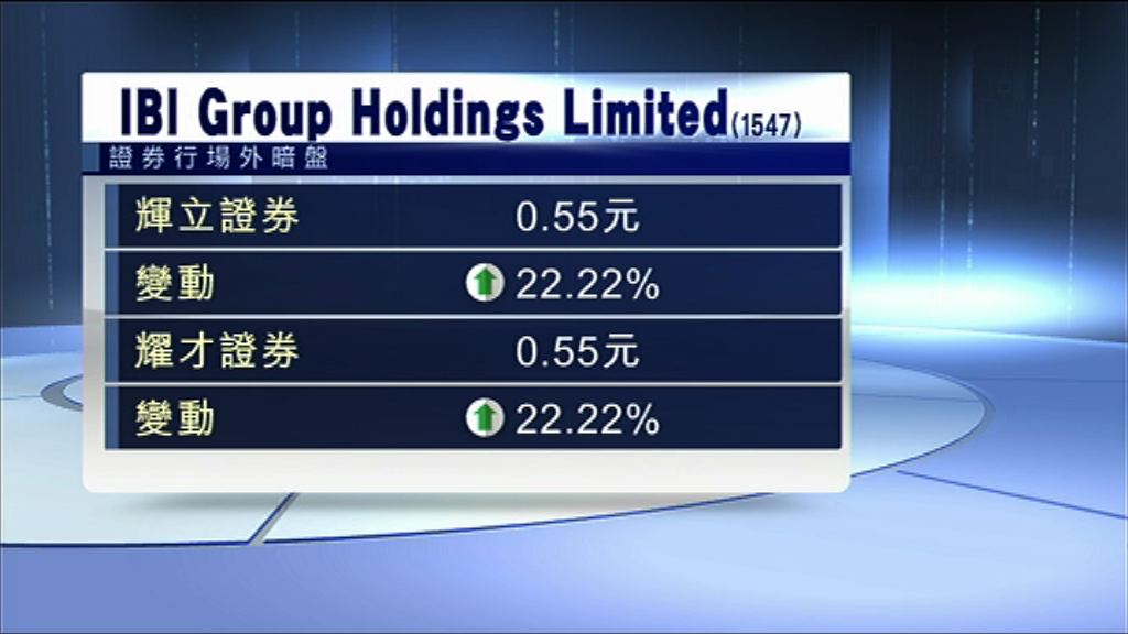 【明日掛牌】IBI暗盤炒高22%