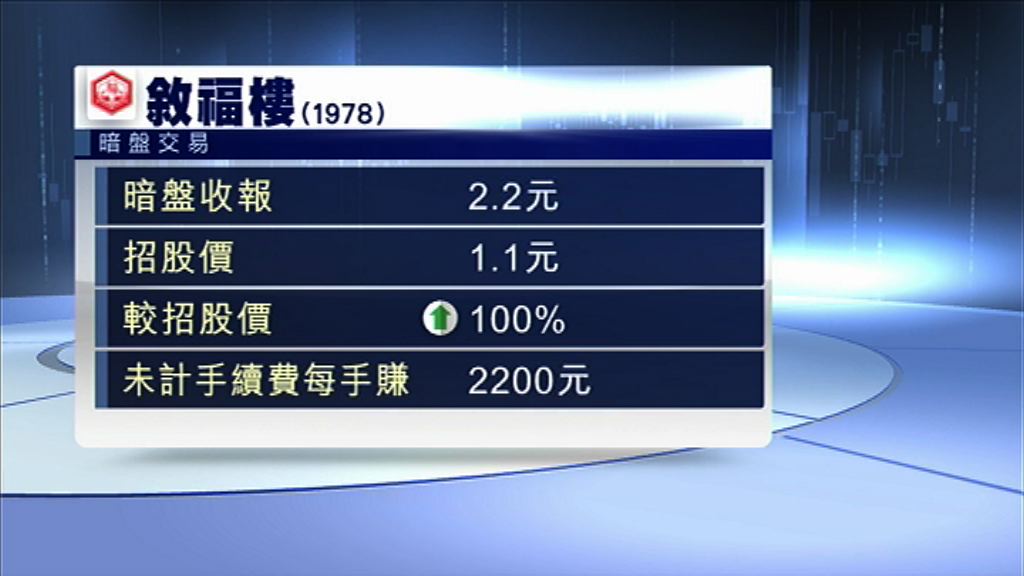 【新股回勇】叙福樓暗盤倍升　每手帳賺$2200